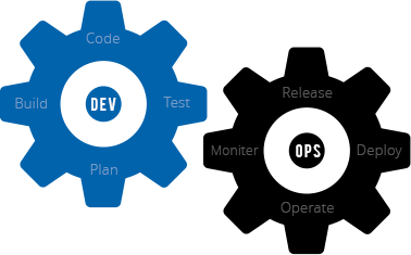 Devops