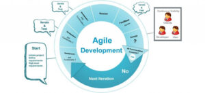 agile-development-1024x469