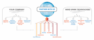 offshore-software-partner-2-1024x439